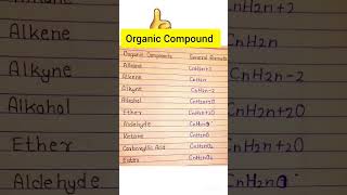 Organic Chemistry Formula  Carbonic Compound Shorts Hindigk Gk Shorts [upl. by Teddy578]