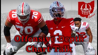 Offensive Depth Chart Talk Heading Into Spring Ball [upl. by Ansell500]