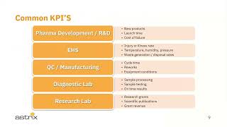 On Demand Webinar Optimize Lab Efficiency Using LabWare LIMS KPI Dashboards [upl. by Ylak]