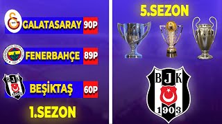 Beşiktaş ile 5 SEZON 0 ŞANS FM 24 Rebuild  Football Manager 2024 Beşiktaş Kariyeri [upl. by Oirevas]