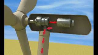 Windturbine animation [upl. by Gareri]