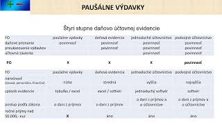 2024 paušálne výdavky pre koho sú určené ako sa vypočítajú komu sa oplatia [upl. by Prisilla706]