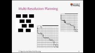 A Algorithm for Robot Path Planning [upl. by Alenson]