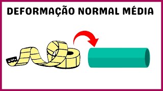 RESISTÊNCIA DOS MATERIAIS  Deformação Normal Média na Fita Elástica [upl. by Ilrebmik]