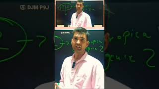 What is meaning of ITCZ  shorts ias upsc ssc cgl sst education socialscience neet cbse [upl. by Amalle]