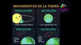 Movimientos de la tierraGeografía 5toGrado [upl. by Aziul]