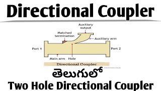 Directional Coupler  Two hole Directional Coupler in Microwave Engineering microwaveengineering [upl. by Hudis322]