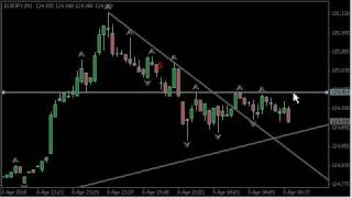 Strategy  Fractal Entries [upl. by Nnylarej398]