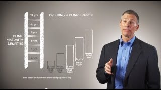 Bond Ladders with Larry Denham [upl. by Ahron]