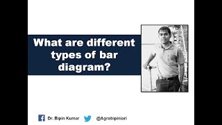 What are different types of bar diagram [upl. by Ocihc]