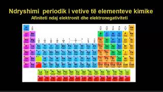 3 Kimia Klasa 11 Mesimi 3 Ndryshimi periodik i vetive te elementeve kimike [upl. by Kere]