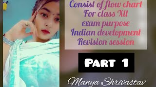 Part 1  Rural Development  Class 12  Manya Srivastav [upl. by Giesecke]