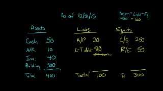 Introduction to the Balance Sheet [upl. by Farika]