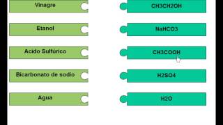 Compuestos Químicos y su Nombre Común [upl. by Iolenta]