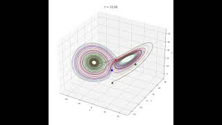 Chaotic trajectories in the Lorenz system [upl. by Ardel]