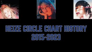 HEIZE 헤이즈 Circle chart history 20152023 [upl. by Drape]