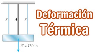 Deformación por Cambio de Temperatura Mecánica de Materiales  Somos FI [upl. by Barnabe]