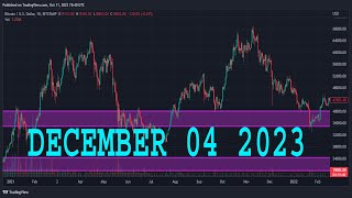 NASDAQ 100 Analysis Today  NAS100 Technical Analysis  NAS100 Analysis  NASDAQ 100 Daily Forecast [upl. by Yllac]