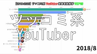 【20182020】ツッコミ系YouTuber登録者数推移TOP15 [upl. by Nohsal490]