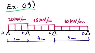 Teoria das Estruturas 33  Ex09  Viga Hiperestática  parte 2 [upl. by Novak]