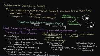 Introduction to Debt and Equity Financing [upl. by Enilaf]