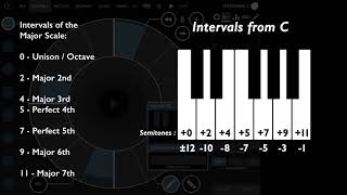 Patterning 2  Creating Melodies With Quantization [upl. by Ativel]