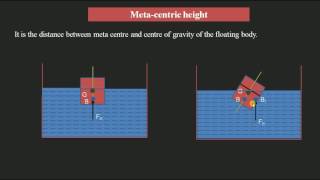 Meta center and Meta centric height [upl. by Karrah457]