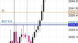 LIVE Trade FOMC [upl. by Assylla385]