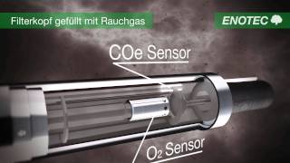 ENOTEC InSitu gas analysis  Deutsch [upl. by Staci]