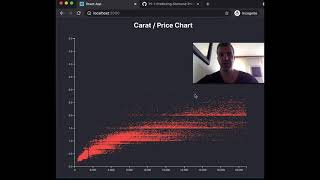 Integrating d3js with React  Simple Charts  Scatter Plot [upl. by Ayoral53]