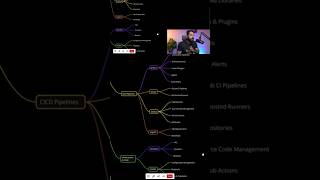 DevOps Roadmap That Works [upl. by Baggott874]