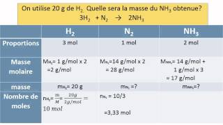 Exercice de stoechiométrie [upl. by Yaron]