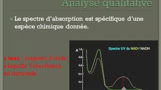 Spectrophotométrie [upl. by Sung446]