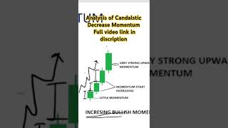 Topic 20 Analysis of Candalstic  Decreasing Bullish Momentum  bemillionaire7 stockmarket [upl. by Ydnes]