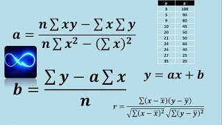 Ecuación de correlación lineal y coeficiente de correlación Ejercicio 1 [upl. by Nunciata]