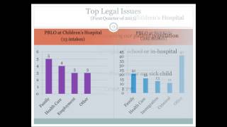 MedicalLegal Collaboration Legal Problems that Affect Parents Ability to Care for Their Sick Child [upl. by Goeger]