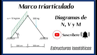 Marco triarticulado Diagramas de fuerzas internas [upl. by Ahsela]