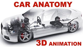 Сar anatomy The Basics  How cars work 3D animation [upl. by Ultima]