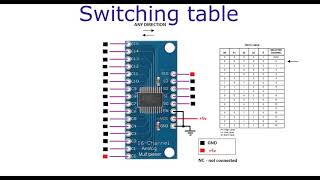 HC4067 16Channel Analog MultiplexerDemultiplexer [upl. by Enilarac]