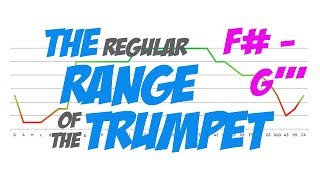 TrumpetScout know how der Tonumfang der Trompete  Trumpet Range [upl. by Schwenk]