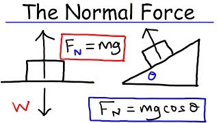 Physics  What Is a Normal Force [upl. by Howes]