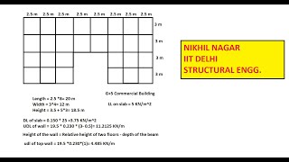 14 RCC BUILDING ANALYSIS amp DESIGN Type 2  IIT Delhi [upl. by Kelbee]