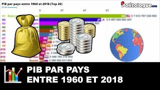 Économie  PIB par pays 💸💰  Politologue  Classement [upl. by Saiff]