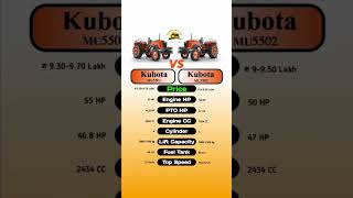 kubota mu 5501 vs Kubota MU 5502 trending tractor [upl. by Atimad]