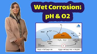 Chapter 1– Section 3 Major variables of wet corrosion in deaerated and aerated conditions pH amp O2 [upl. by Anytsirhc]