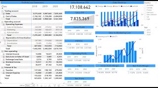 Financial Reporting amp Financial Analysis with Power BI  Course Introduction [upl. by Ku]