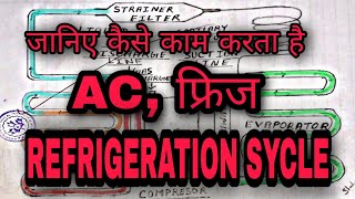 refrigeration cycle tutorial step by step detailed and concise [upl. by Asir495]