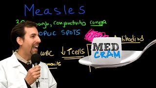 Measles rubeola Explained Clearly by MedCramcom  2 of 2 [upl. by Crista226]