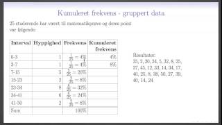 Deskriptiv statistik L3  Kumuleret frekvens for grupperede data [upl. by Quiteris]