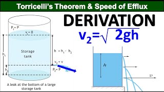 Derivation of Torricellis law of efflux [upl. by Dina249]